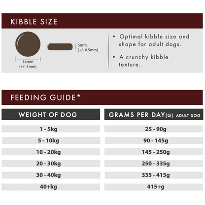 Feeding guide for dogs with kibble size information and recommended daily grams per day.