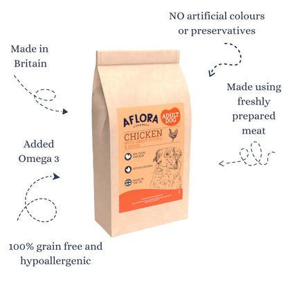 Aflora dog food package with text highlighting features on a white background