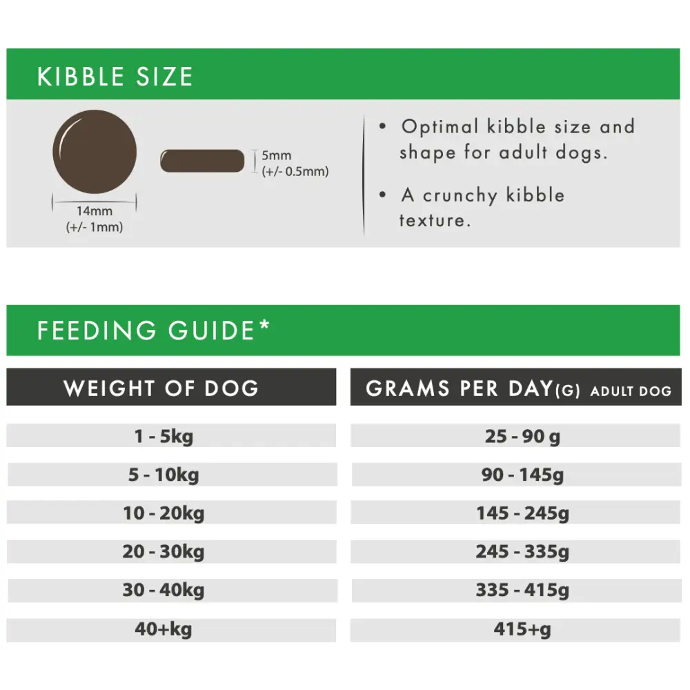 Feeding guide for dogs with kibble size specifications and recommended daily grams.