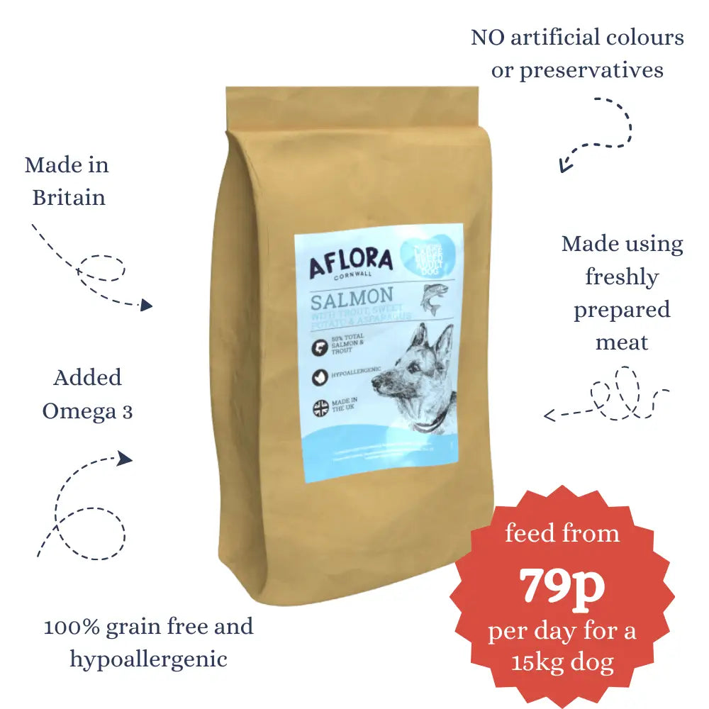 Aflora salmon dog food package with text highlighting features on a white background