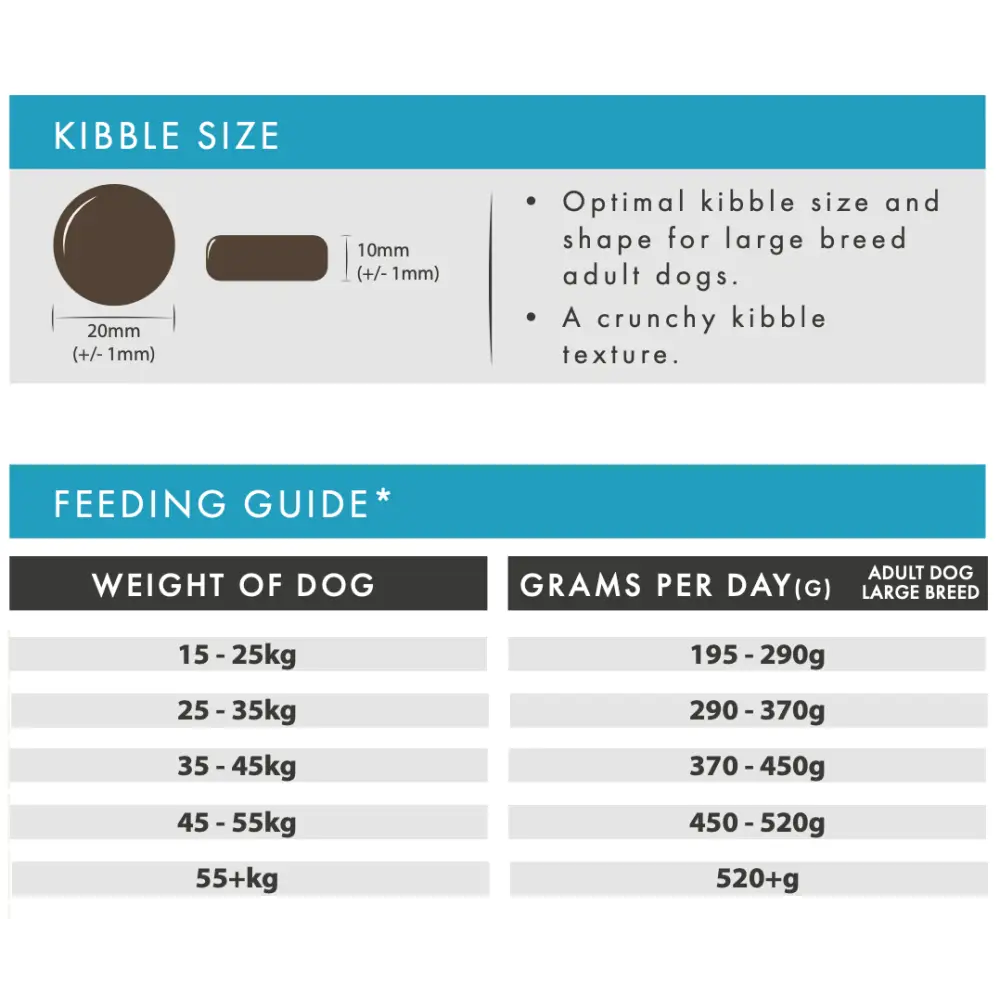 Feeding guide for large breed dogs with kibble size information.