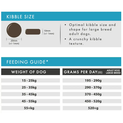 Feeding guide for large breed dogs with kibble size information.