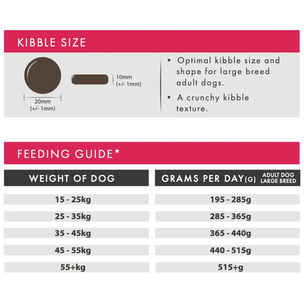 Dog food packaging with kibble size and feeding guide information.
