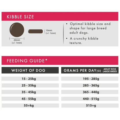 Dog food packaging with kibble size and feeding guide information.