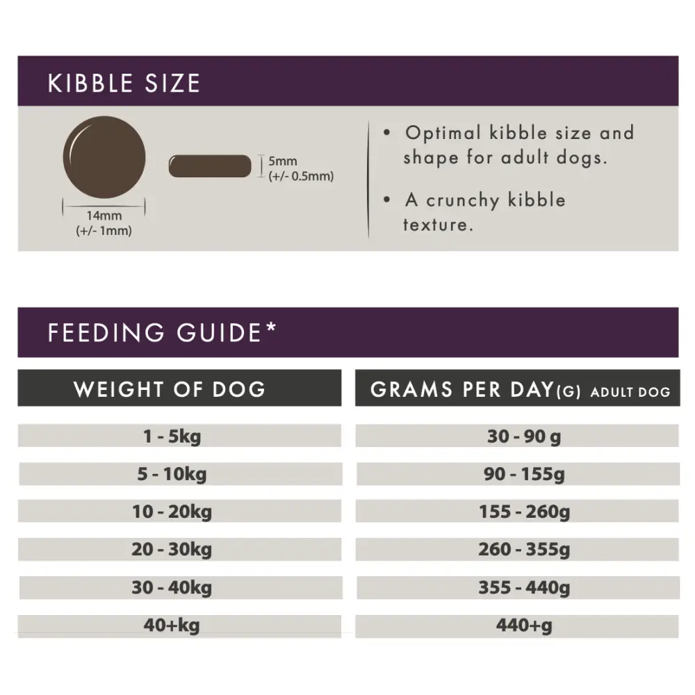 Feeding guide and kibble size information for adult dogs on a label.