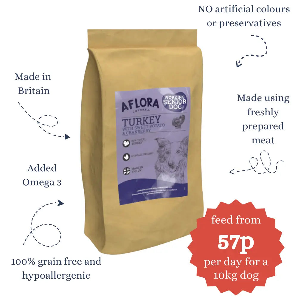 Dog food package with Aflora branding, featuring text about product features and cost.