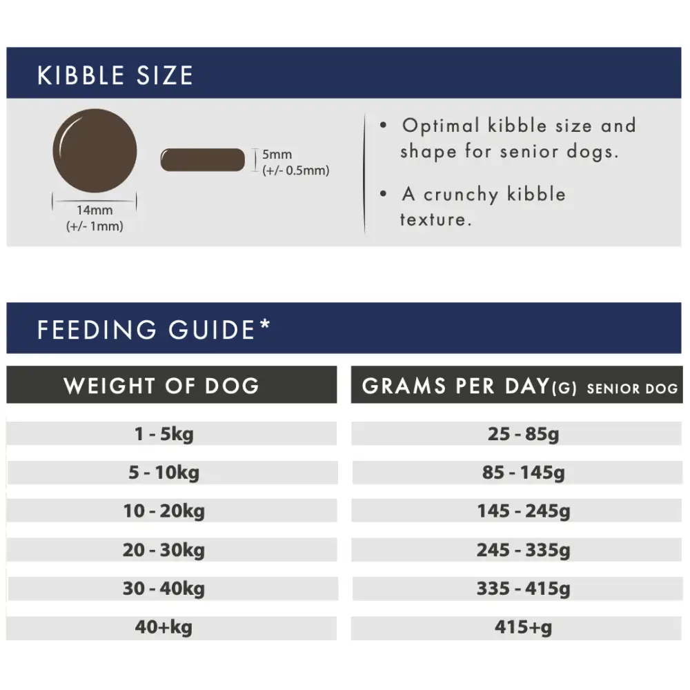 Feeding guide for senior dogs with kibble size information.