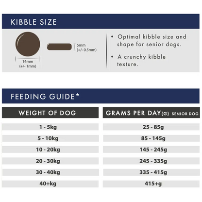 Feeding guide for senior dogs with kibble size information.