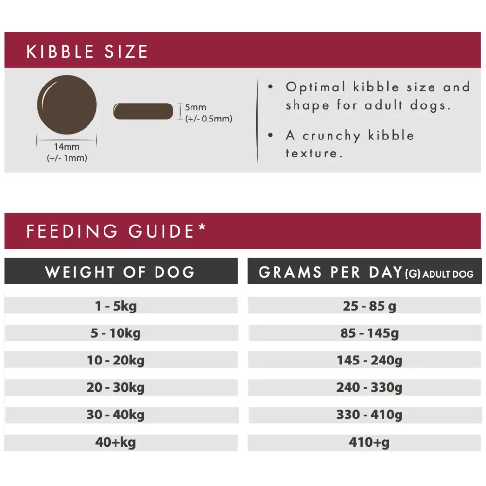 Kibble size and feeding guide for adult dogs on a label
